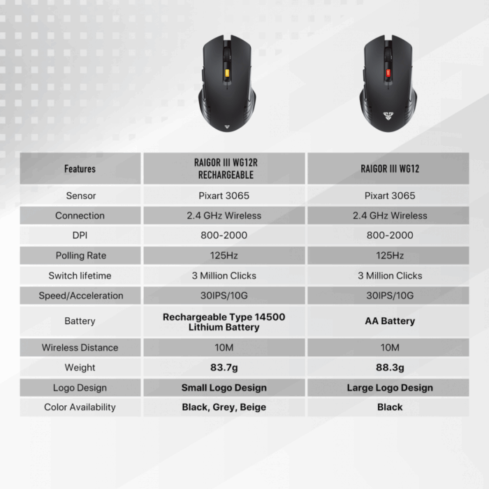 Mis Wireless Fantech WG12R raigor III beli - Image 7
